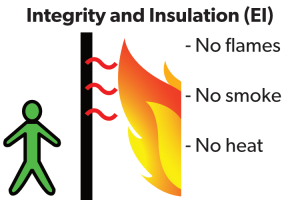 integrity and insulation