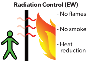 radiation control